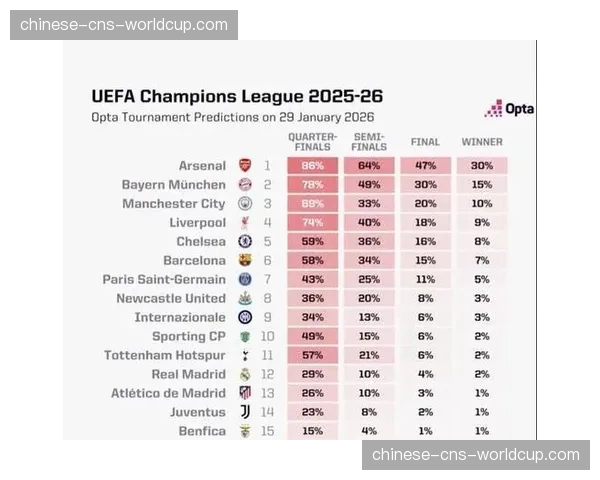 Opta发布三月英超报告：中场“绞杀”与快速反击成积分榜两极分化的关键