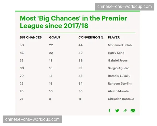 “OPTA数据:四月英超场均攻守转换次数较上月上升8%,比赛节奏加快”